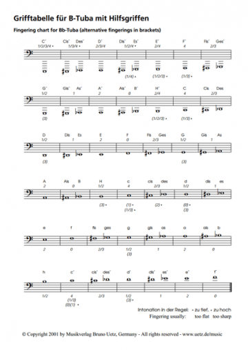 B-Tuba-Grifftabelle mit Hilfsgriffen