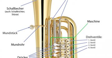 Tuba-Aufbau