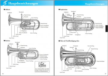 Yamaha Grifftabelle Tuba