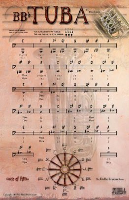 Tuba-Poster mit Grifftabelle und Quintenzirkel
